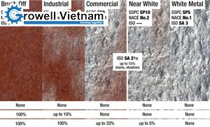 Tiêu chuẩn làm sạch kim loại quốc tế SSPC-SP - Growell Việt Nam
